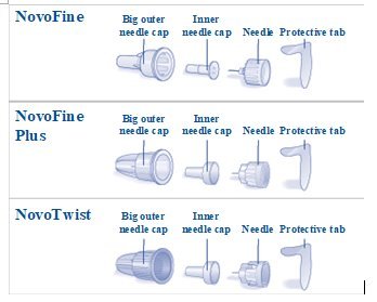 Needle components.