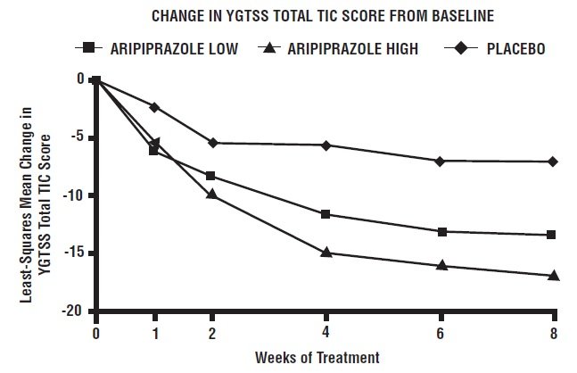 Abilify 45 mg