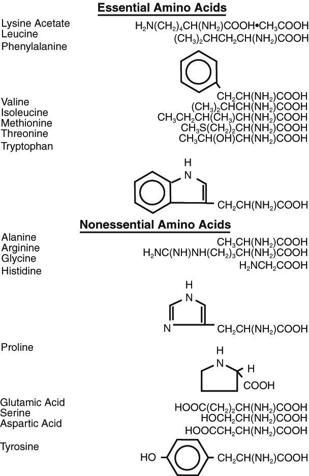 Formulas for individual amino acids