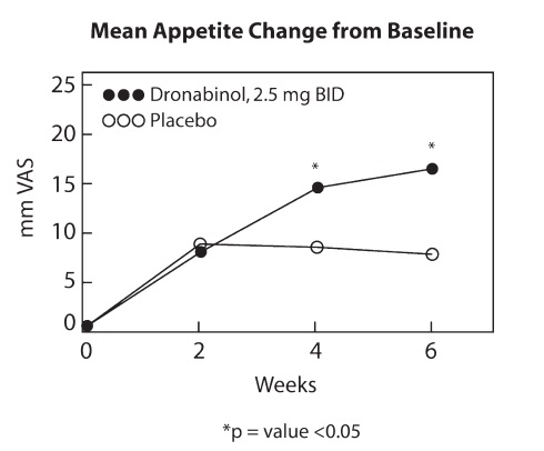 dronabinol-fig.jpg