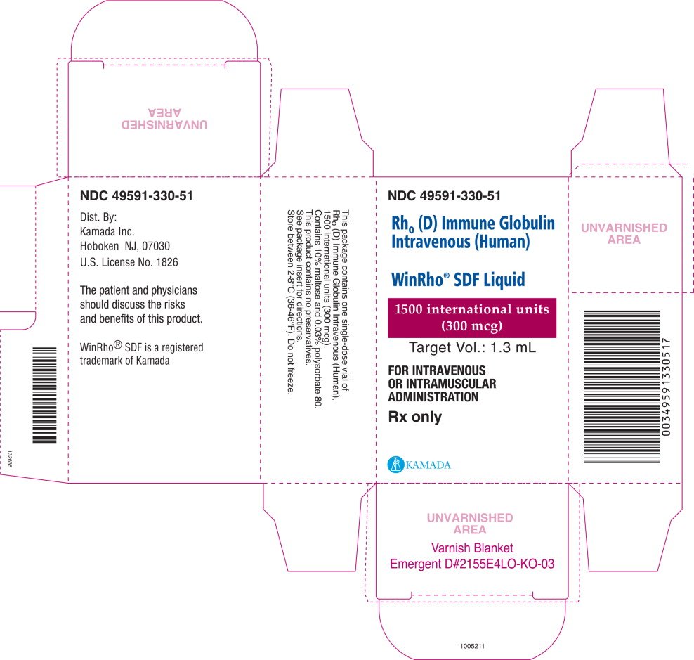 Principal Display Panel – 1500 IU Carton Label
