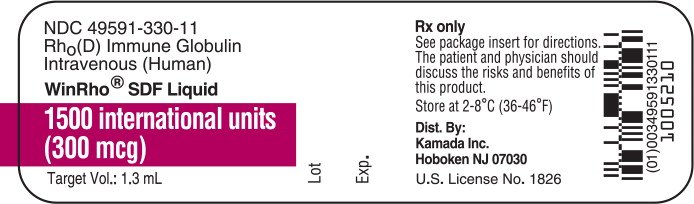 Principal Display Panel – 1500 IU Vial Label
