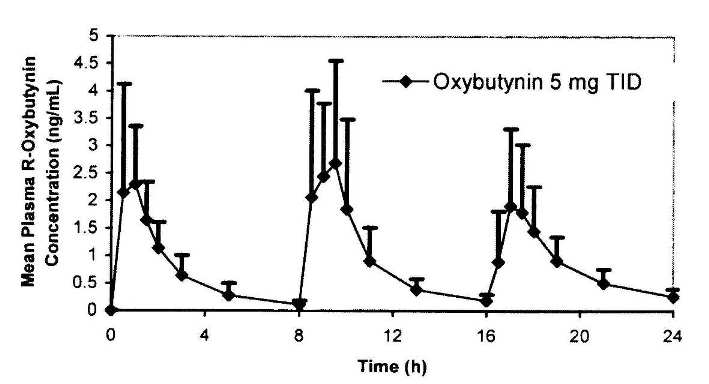 Figure1