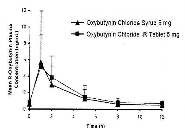 Figure1
