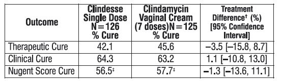 clindesse vaginal cream Tina doa nude