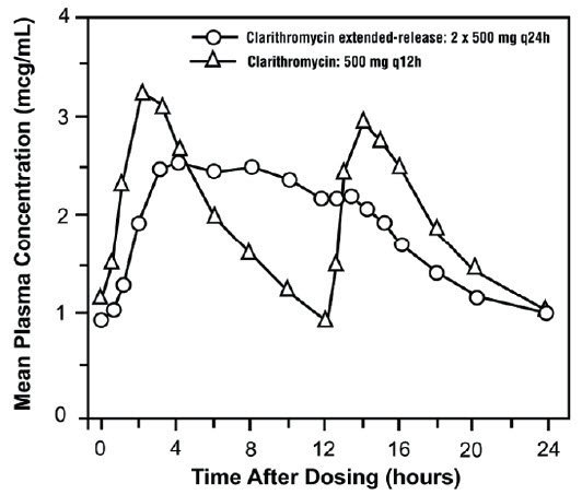 chloroquine phosphate 250 mg prix