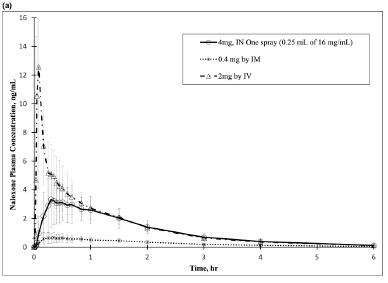 figure2a