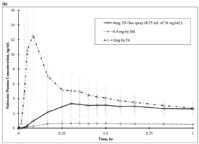 figure2b