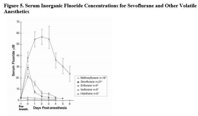 sevo-fig-5