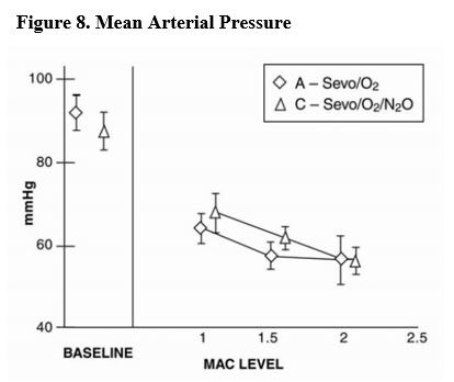 sevo-fig-8