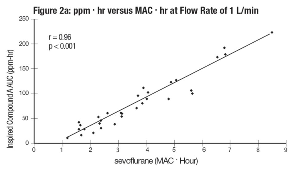 sevo-fig2a