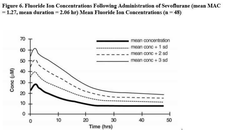 sevo-fig6