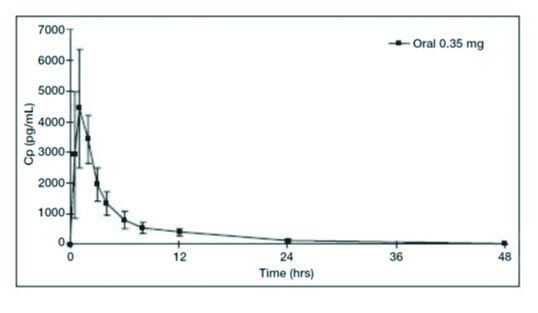 figure1