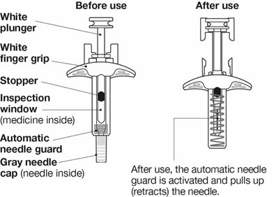 40 mg/0.4 mL Syringe IFU Figure 1