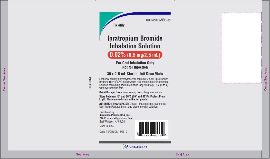 Cost of gabapentin for dogs