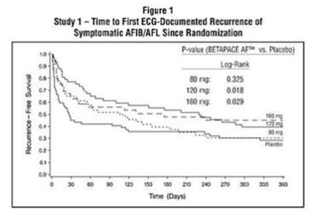 Lisinopril 20 joint pain
