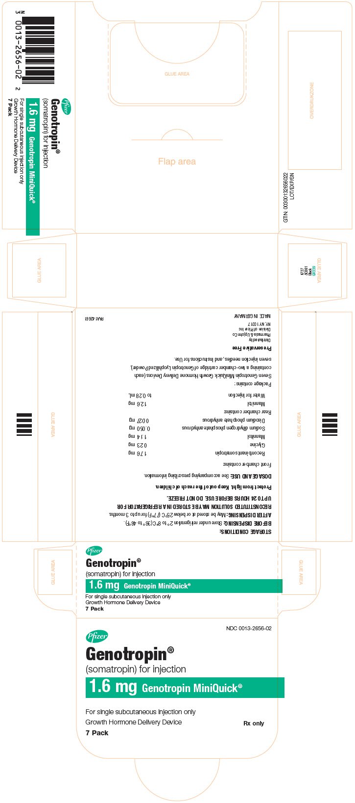 Principal Display Panel - 1.6 mg Kit Carton