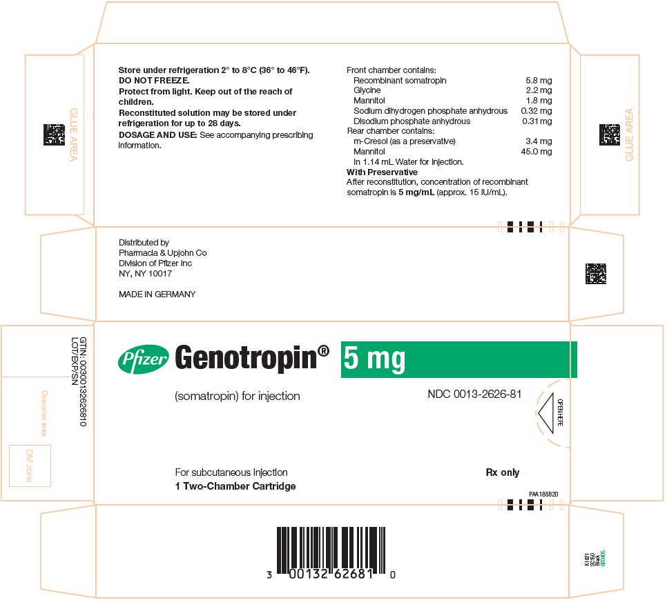 PRINCIPAL DISPLAY PANEL - 5 mg Kit Carton