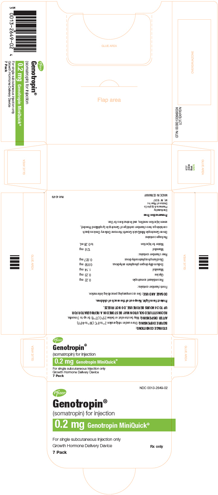 Principal Display Panel - 0.2 mg Kit Carton