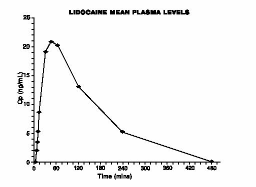 Image from Drug Label Content