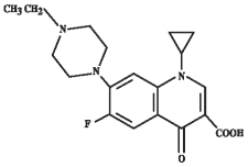 Baytril Dosage Chart For Dogs