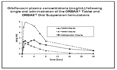 Doxycycline For Dogs Dosage Chart