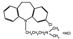 Clomicalm Dosage Chart