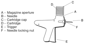 Revalor Implant Chart