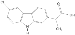 Carprieve Dosage Chart Uk