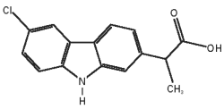 Carprieve Dosage Chart Uk