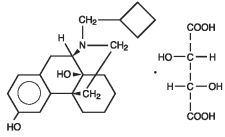 Torbugesic Dosage Chart