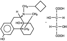 Torbugesic Dosage Chart